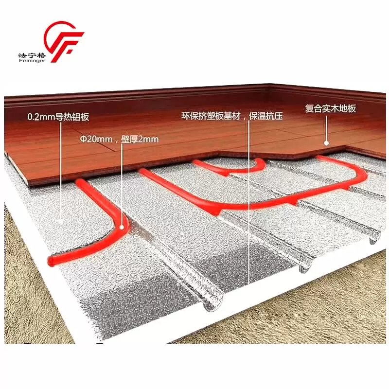 thermal board in floor heating