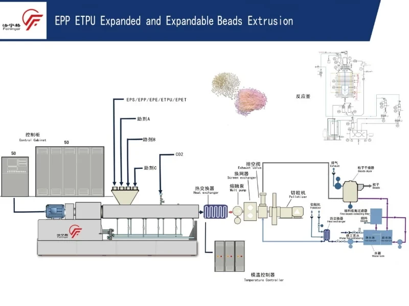 EPP Beads Foam Production Line: Key Benefits for Lightweight and Durable Foam Products