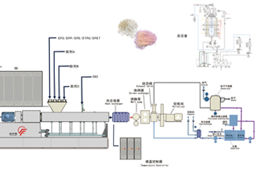 EPP Beads Foam Production Line