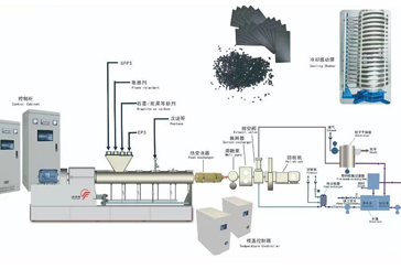 EPS Beads Foam Extrusion Line