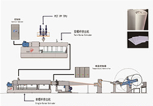 PET Foam Core Production Line