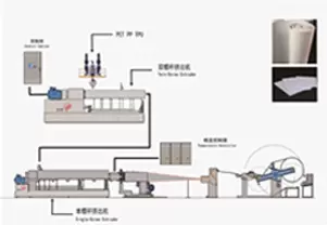 PET Foam Core Production Line