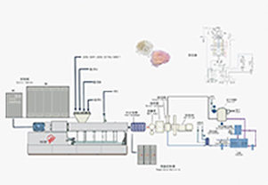 EPP Beads Foam  Production Line