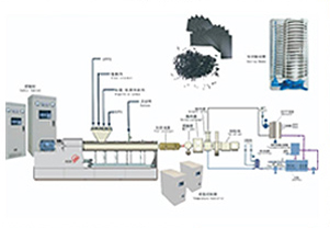 EPS Beads Foam Extrusion Line